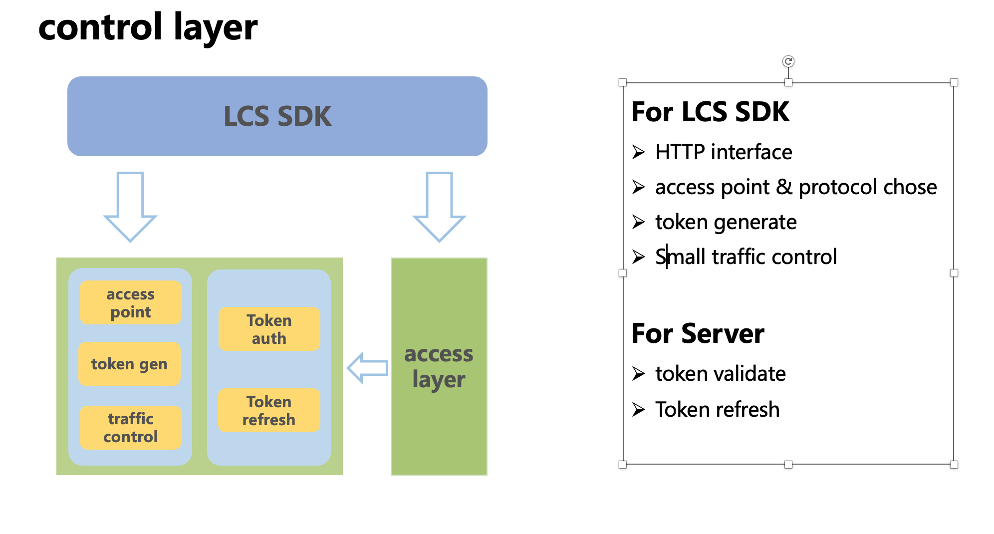 control layer