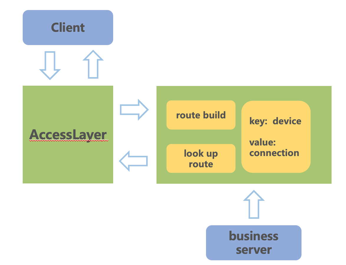 unicast